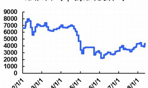 石脑油价格行情_石脑油价格行情国际美金