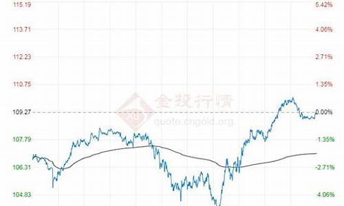 布伦特原油油价网_布伦特原油实时油价