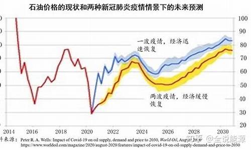 近年来全球油价持续上涨的原因_近年来全球