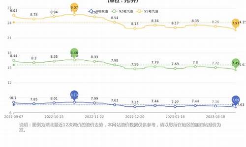 湖北汽油价格今日价格表查询电话_湖北汽油