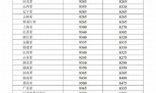 陕西今晚24时油价调整最新消息及价格_陕西今晚24时油价调整最新消息及价格查询