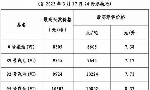 广东省实时油价_广东油价网今日油价查询