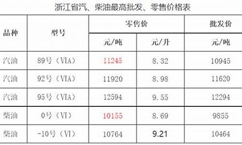 浙江省成品油价格按机制_浙江省成品油市场