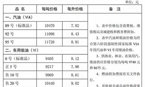 河北油价走势_河北油价最新