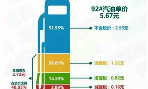 油价是哪个部门发布的_油价是由国家政策决定的吗