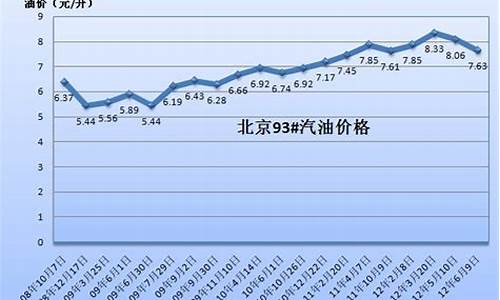 08年中国石化汽油价格_2008年中国汽油价格