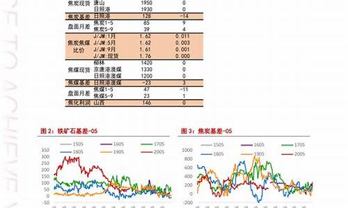 今日全国油价查询最新价格_今日全国油价格表