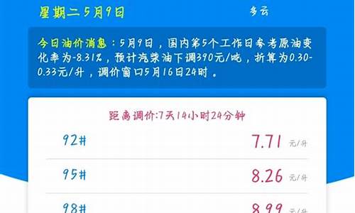 西宁今日油价_西宁今日油价调整最新消息