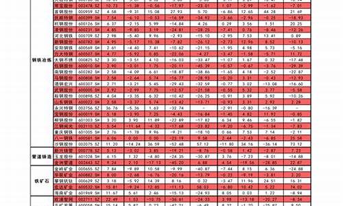 中国石化92油价查询今日价格_中国石化92今日油价最新价格