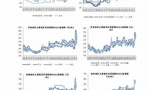 下一轮油价是涨还是跌最新预测_下一油价调价日期