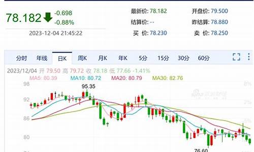 台州油价调整最新消息查询_台州油价调整最新消息