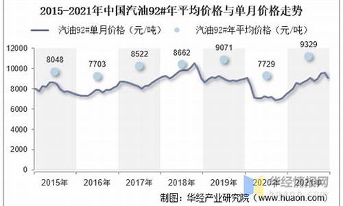 07年汽油价格一升_07年汽油价