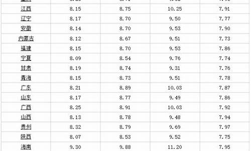 哈尔滨油价92汽油价格最新消息_哈尔滨油价最新消息