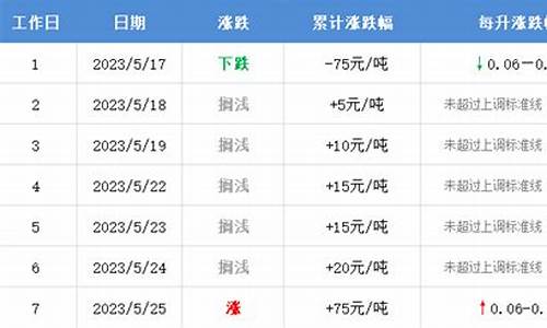 龙口油库地址_龙口油价下次最新消息