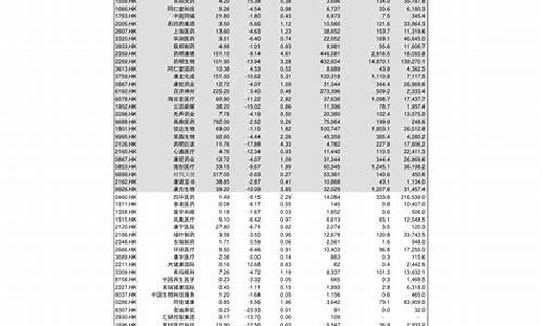 油价下调调整_油价下调最新日期一览表查询