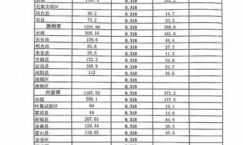 城市公交车油价补贴标准文件_城市公交成品油价格补贴标准