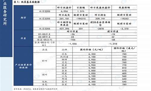 2020年油价目录表_2020年油价时间表