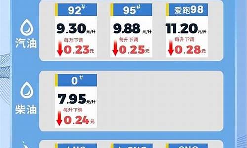 海南油价92号汽油今日价格表最新_海南油价今日价格92和95