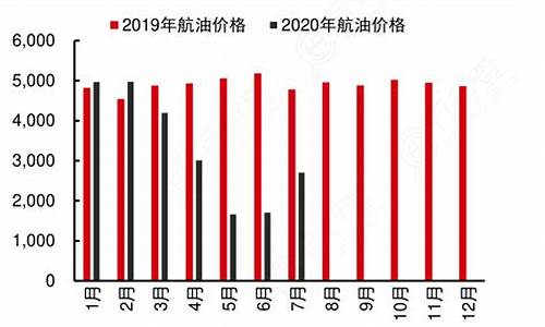 航空煤油零售价格_航空煤油价格最新行情今天查询