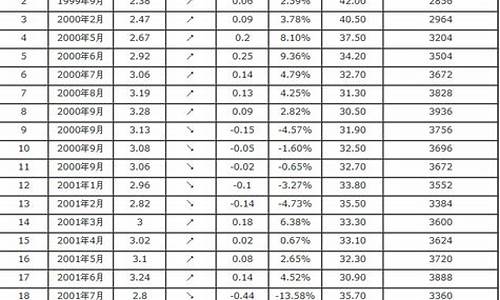 湘桥汽油价格表最新_湘桥汽油价格表