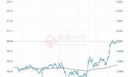 2023年油价涨跌明细表最新一览表_2o21年油价调整时间表