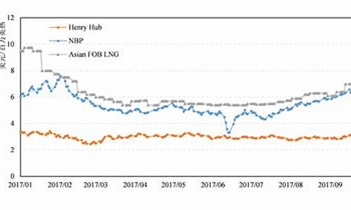 油价预测最新分析报告_油价预估