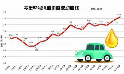 青岛今天92号汽油零售价格_青岛92号汽油价格今日价格表最新