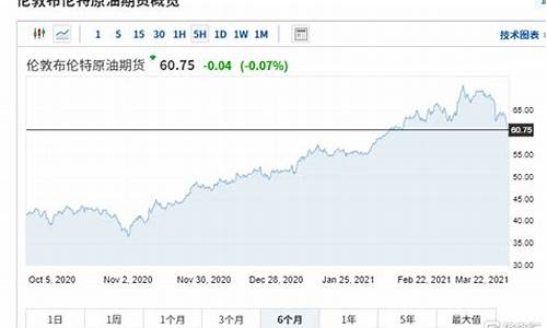 国际油价再遭重创是哪一年_国际油价再遭重创