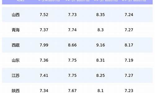 广东98油价今日价格最新行情走势_广东98油价今日价格最新行情