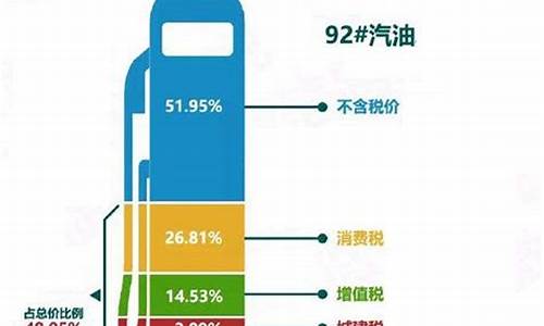 美国的油价多少钱_美国油价多少钱一升换算成人民币