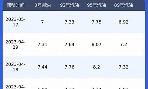 陕西省今日柴油价格是多少钱_陕西省今日柴油价格是多少钱一公斤