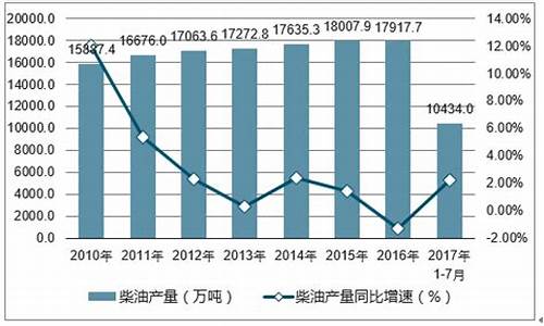 2024年新疆柴油价今日价格_今日新疆柴油价格多少钱一升