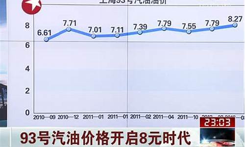 浙江95号汽油价格今日_浙江93号汽油价格