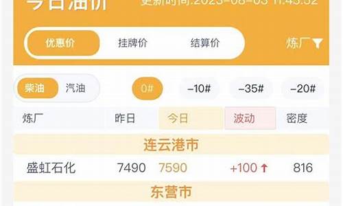 山东鲁清石化今日油价查询_鲁清石化今日汽油报价