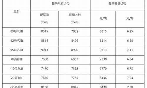 柴油价格涨跌怎么查询_柴油价格在哪里查询最准确