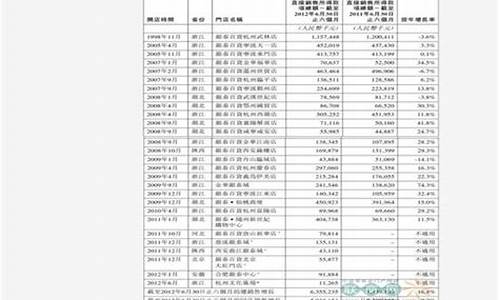 中石化92汽油价格今日价格_中石化92汽油今日油价