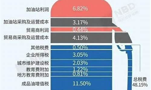 中国石油价格现在多少钱一升_中国石油的油价是多少