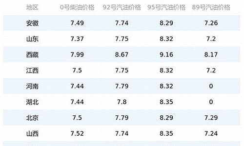 国内油价今日24时查询价格表图片_国内油价今日24时查询价格表