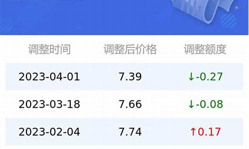 太原市油价调整最新消息_太原市油价92