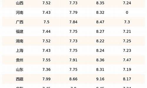 2021年8月柴油价格一览表_8月柴油价格查询表最新