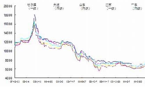 今日大豆油价格行情最新报价表_今日大豆油现货价格最新行情