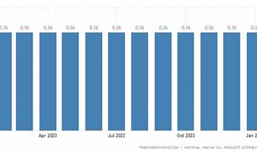 伊朗汽油价格_伊朗汽油价格92号最新数据