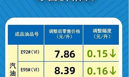 油价上调通知函模板_油价下调怎么写通知如何写