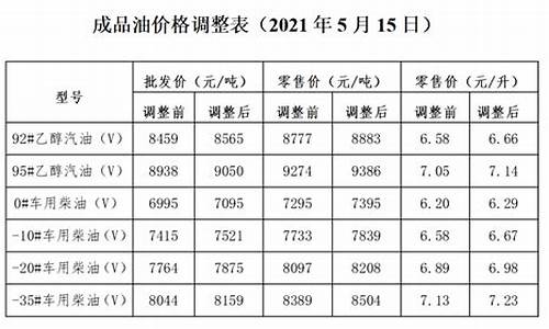 24年油价调整记录查询_油价历年调整价格表