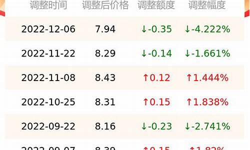 南京中国石化实时油价查询_南京中国石化实时油价查询电话