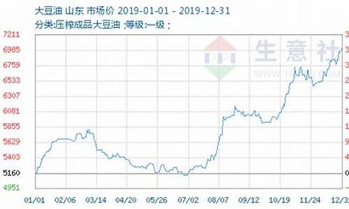 今日最新大豆油价格_今日大豆油价格行情东方