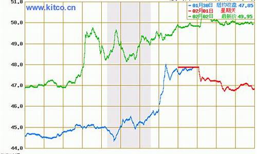 今日油价图片 最新消息_今日油价格行情最新消息最新