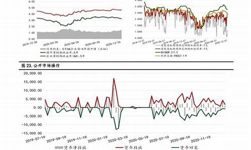 油价历次调整_油价历次调整通知