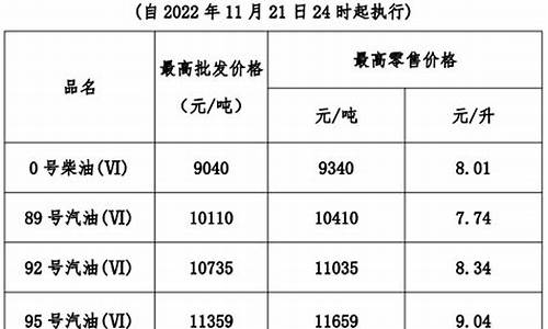 广东柴油价今日价格查询_广东柴油价今日价格