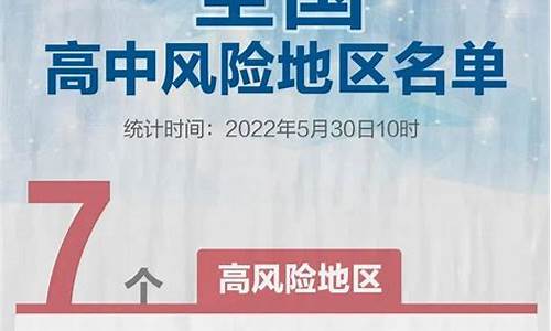 5月30油价调整最新消息_2022年5月30日油价预测